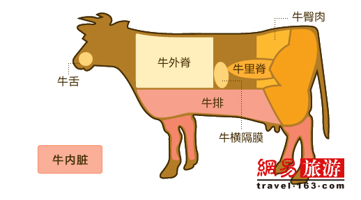 日本人最愛(ài)和牛 韓國(guó)人有引以為傲的韓牛