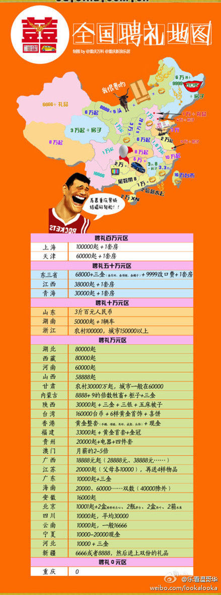 網(wǎng)上流傳的“全國聘禮地圖” 網(wǎng)上流傳的“全國聘禮地圖”