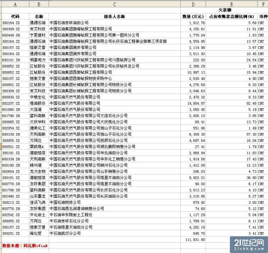 數(shù)據(jù)圖表。