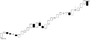 創(chuàng)業(yè)板高臺跳水滬指終結(jié)五連陽 創(chuàng)業(yè)板高臺跳水滬指終結(jié)五連陽