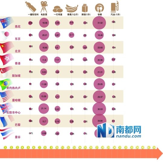 價(jià)格單位:澳元 價(jià)格單位:澳元