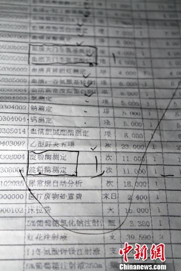 　患者家屬指稱的重復(fù)收費(fèi)項(xiàng)目?！≡S永強(qiáng)　攝