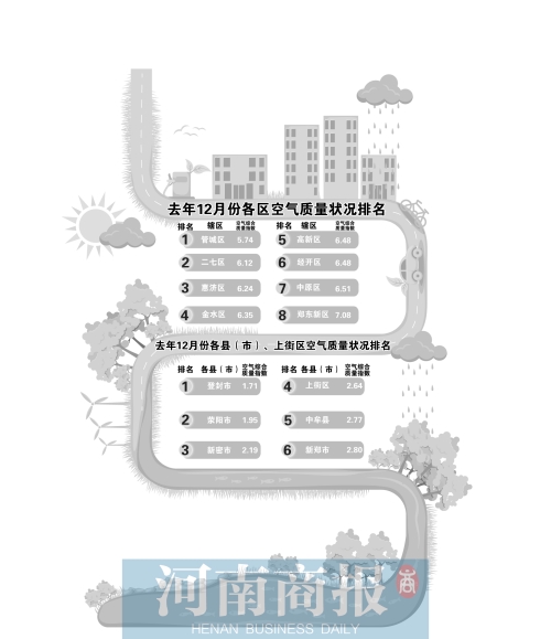 制圖/鄭萌 制圖/鄭萌