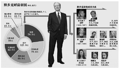 身材高挑的鄧文迪，結(jié)過兩次婚，都是比自己年齡大很多的男人。