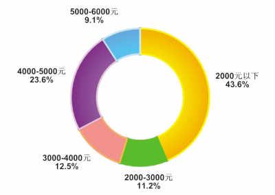 三亞春節(jié)團隊游遇冷 三亞春節(jié)團隊游遇冷