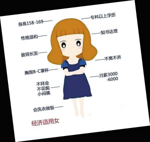 熱議經(jīng)濟(jì)適用女最新標(biāo)準(zhǔn) 熱議經(jīng)濟(jì)適用女最新標(biāo)準(zhǔn)