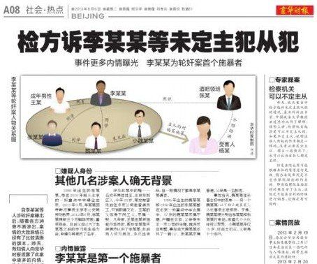 媒體報(bào)道李某某輪奸案。