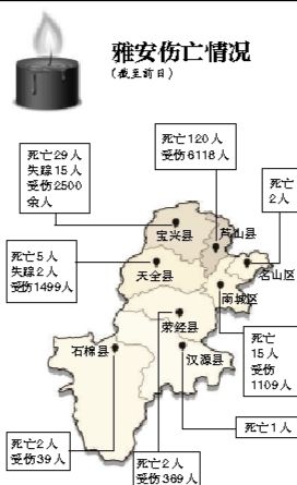 截至昨日蘆山地震共造成196人遇難，21人失蹤，13484人受傷，200余萬(wàn)人受災(zāi)。
