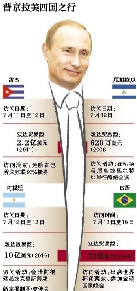 據(jù)俄羅斯媒體11日報道，俄羅斯總統(tǒng)普京當日表示，俄羅斯在2018年世界杯期間，國外的運動員、裁判、教練以及球迷可以免簽證進入俄羅斯。普京強調(diào)，這是“史無前例”的。