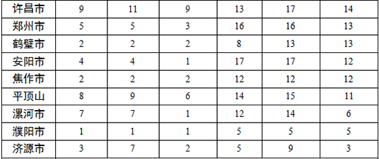 各地查處違反中央八項(xiàng)規(guī)定精神問(wèn)題數(shù)、處理人數(shù)、處分人數(shù)情況