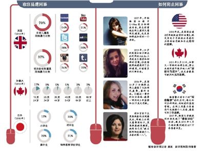 當奧巴馬遭遇網絡暴力 當奧巴馬遭遇網絡暴力