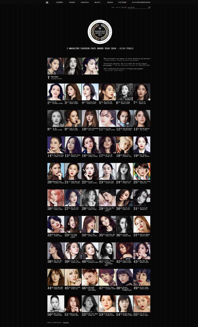 厲害了！姚晨當(dāng)選“亞洲女性最時(shí)尚面孔”