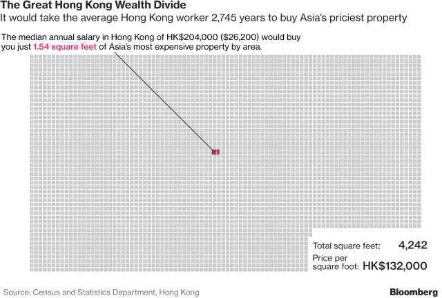 這個樓盤創(chuàng)下亞洲記錄:每平米122萬 有名人做鄰居