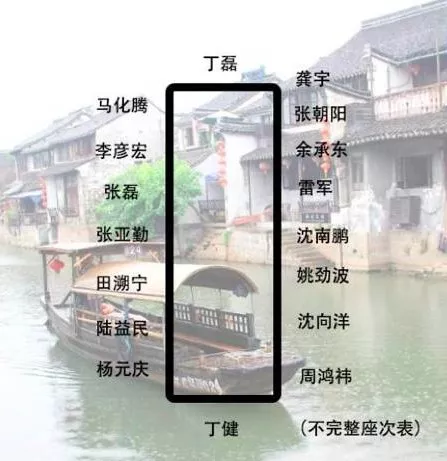 身價多少，才能參加烏鎮(zhèn)的“大佬”飯局？