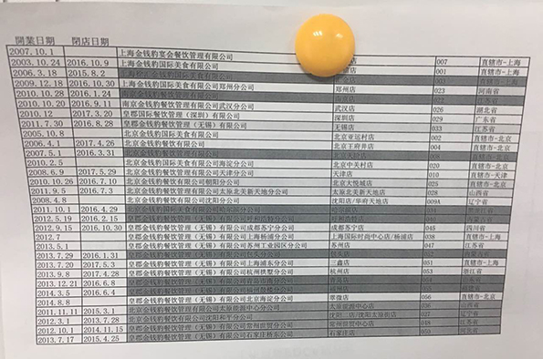 金錢豹全國各店開閉店時間表。澎湃新聞記者 李皙寅 攝