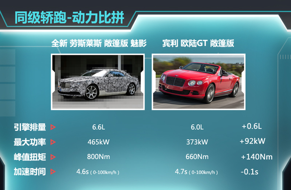 勞斯萊斯 勞斯萊斯