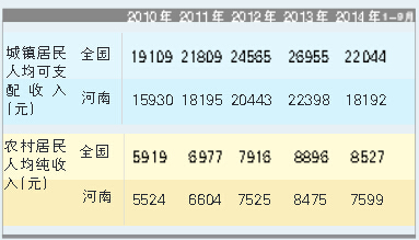 省社科院發(fā)布河南社會藍皮書(2015) 省社科院發(fā)布河南社會藍皮書(2015)