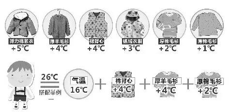 強冷空氣+雨 鄭州終于要下雪了！最低氣溫-6℃！