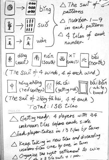 網(wǎng)上流傳的外國人麻將簡易教程。