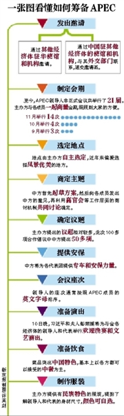 這樣一場萬眾矚目的盛會(huì)，中國是如何籌備的呢？