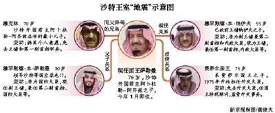 　沙特阿拉伯國(guó)王薩勒曼29日凌晨發(fā)布國(guó)王令，宣布重立王儲(chǔ)、副王儲(chǔ)和更換外交大臣等一系列重大人事任命。