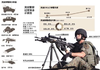 奧巴馬下令審查警察“軍事化” 奧巴馬下令審查警察“軍事化”