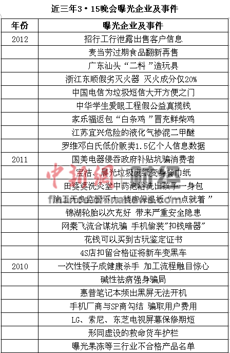 央視3·15晚會猶如失眠藥 央視3·15晚會猶如失眠藥